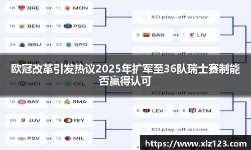 欧冠改革引发热议2025年扩军至36队瑞士赛制能否赢得认可